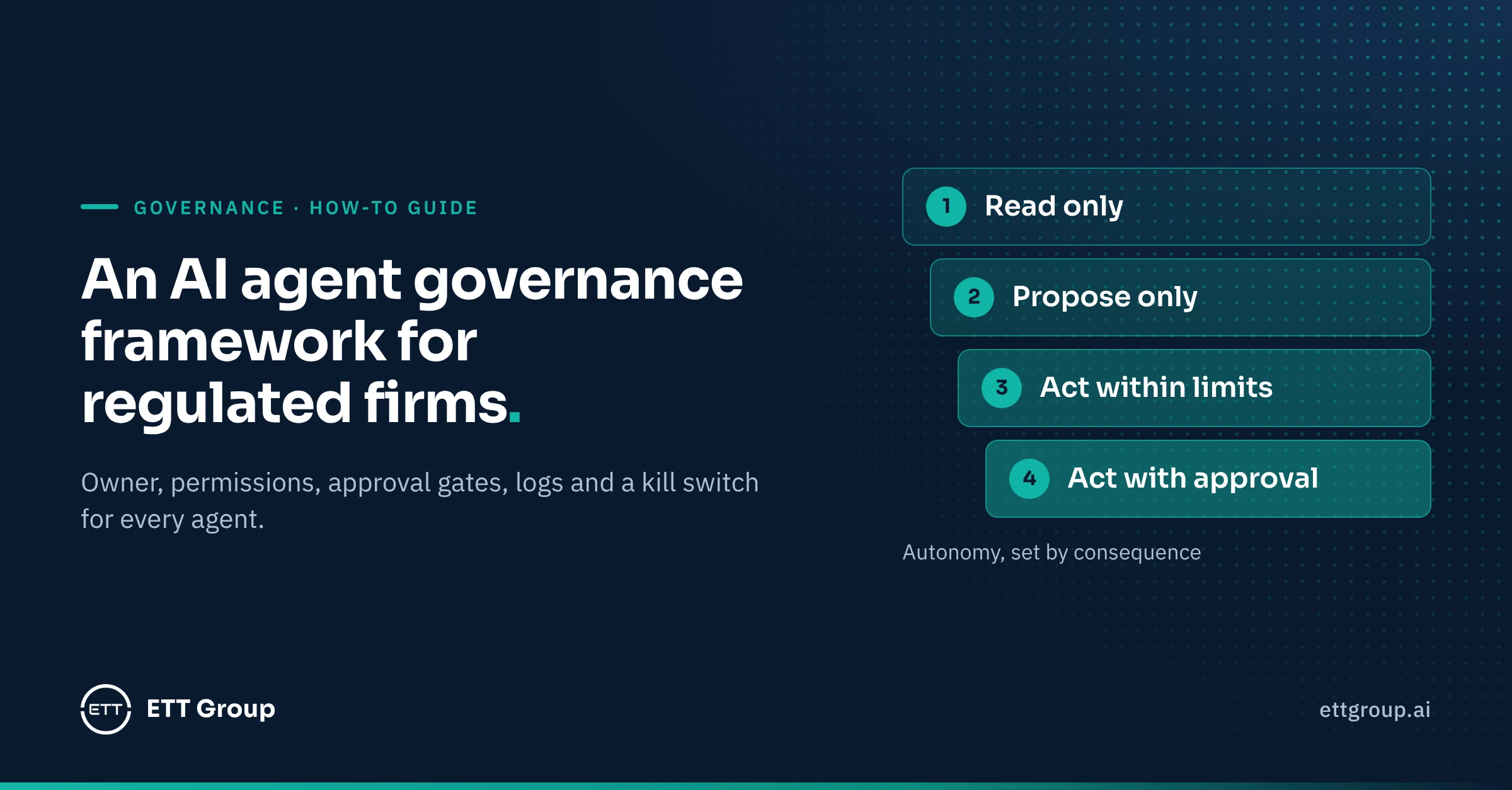 An AI agent governance framework: a control template for regulated firms