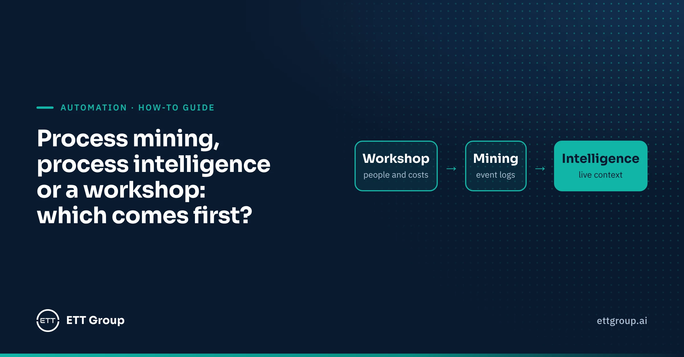 Process mining, process intelligence or a discovery workshop: which comes first?